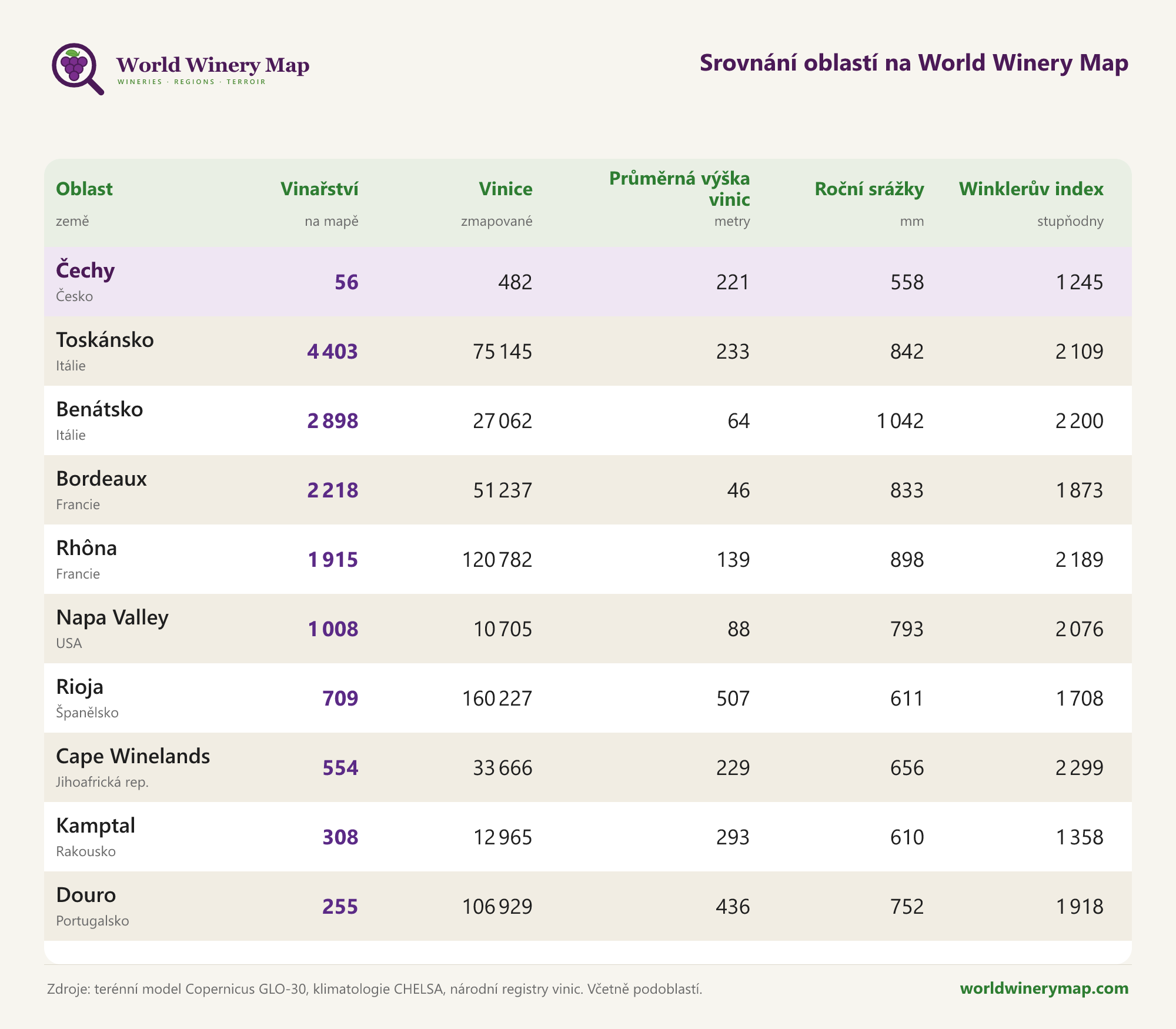Srovnání oblastí na World Winery Map.