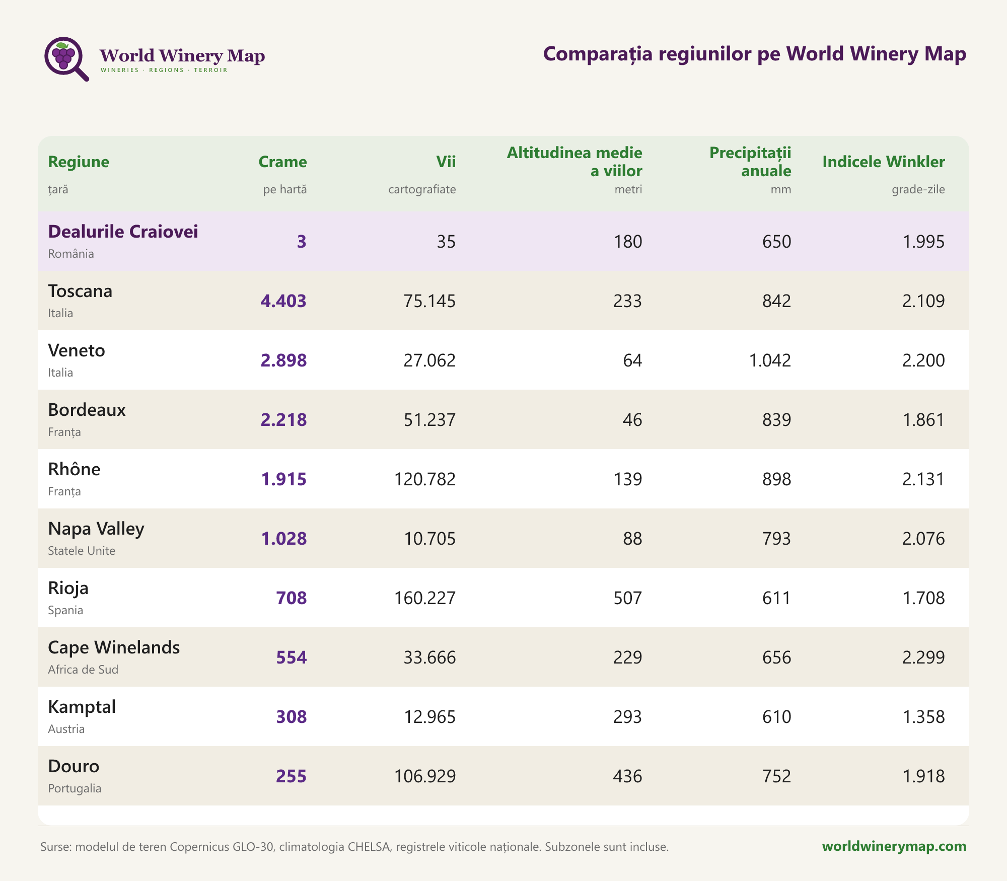 Comparația regiunilor pe World Winery Map.