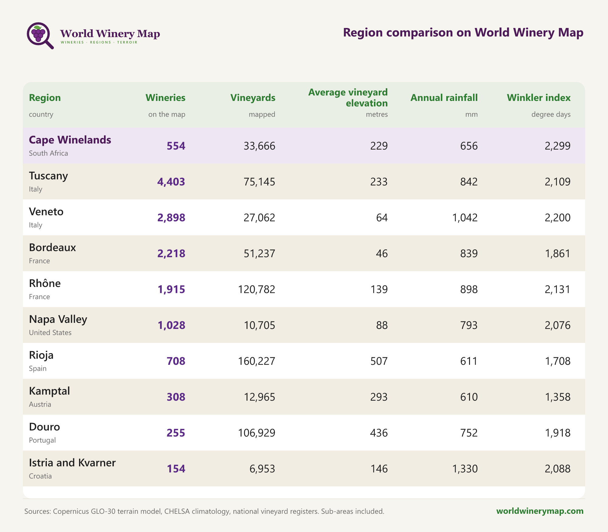 Region comparison on World Winery Map.